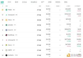 NFT:金色DeFi日报 |  DeFi借贷协议规模创历史新高_DEF