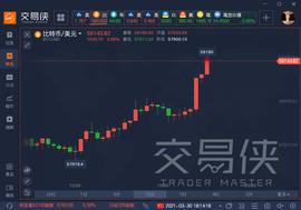 Staking:全球支付巨头Paypal推出加密货币结算服务，比特币冲上59000美元_OurGlass