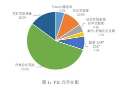 DEFI:估值分析：FIL还有多少上涨空间？_DEF