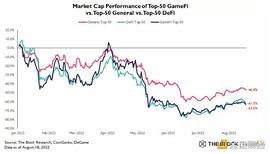 NFT:Web3 游戏现状：市场表现低于整体 代币与游戏割裂严重_METAWEB3PA价格