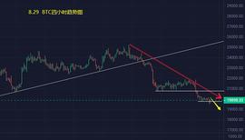 比特币:小冯：BTC、ETH持续承压走低 九月份有望回暖_PENNY价格