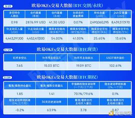 okex:3.29午间行情：反弹不是反转 重要位置在这_okex官方最新版