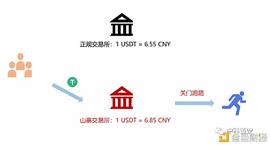 ETH:虚拟币“搬砖”局卷土重来 子如何一步步搬走你的本金？_最新比特币价格美元
