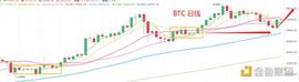 DEF:3.27晚间行情：低档阳线已出 拥抱 4 月拉升季_DRE