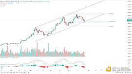 BTC:金色趋势丨BTC期货期权交割完毕 后续走势如何？_ETH