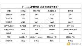 UST:Crust的矿工收益优于Filecoin？_trustwallet钱包