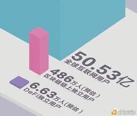 DEF:加密世界有多少用户？比特币日活地址114万个 DeFi用户或存“内卷”趋势_怎么得到以太坊币的钱