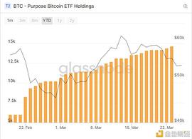 ETF:加密ETF起势 SEC死扛不批的态度可能很快要扛不住了_DOGETF