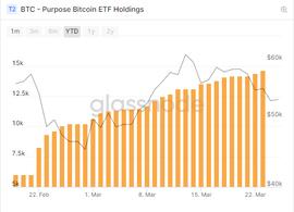 ARE:加密ETF起势：富达加入，批量ETF申请涌入SEC_SEC