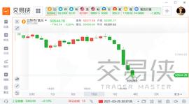 EFI:狂欢一天就结束？比特币跌破51000美元_加密货币
