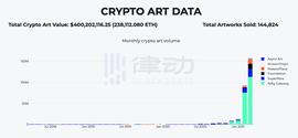 CRYPT:Beeple佳士得效应，艺术家大FOMO时代来临_Crypto SDG
