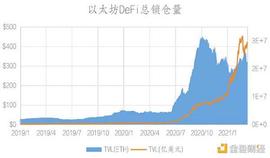 DEF:BSC和Heco上的DeFi生态究竟如何？让我们拿数据说话_DEFI
