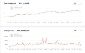 AGO:Dragonfly合伙人：Uniswap V3中普通流动性提供者真能赚到钱吗？_dragonchain