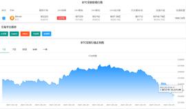 GAR:太惨烈！马斯克这次“吹捧”不灵了，比特币大跌5000美元，爆仓人数瞬间翻倍，超百亿资金灰飞烟灭_马斯克最新推特狗狗币