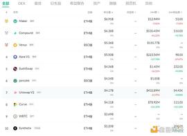 NAN:金色DeFi日报 | V神：NFT可以是一种社会福利_区块链