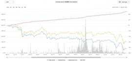 CAT:AMM「无常损失」难题可解吗?了解 Bancor 单边流动性与无常损失保险策略_Nftime