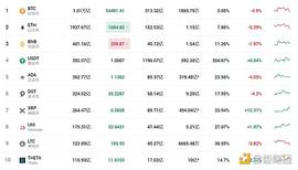 THE:Theta Network市值进入前10：主网3.0将于4月21日发布_THETA
