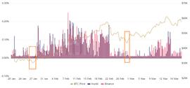 比特币价格:分析：综合这些指标，发现比特币价格的局部底部_yacoin