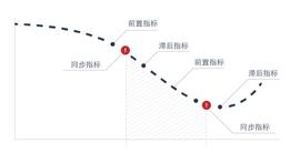 ERG:预判比特币：寻找加密世界中的先行指标_erg币官网