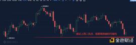 BIT:3.23早行情：比特币夜间瀑布 日内关注52000美元支撑_Aave USDC