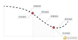 稳定币:预判比特币：寻找加密世界中的先行指标_比特币价格行情走势图