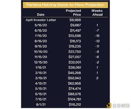 加密货币:比特币的当打之年_USDT