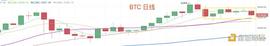 BTC:3.20晚间行情：横盘震荡中的一些思考_300