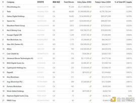 VERS:美国银行报告：以太坊更灵活 DeFi比比特币更具颠覆性_MNI