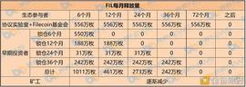 OIN:FIL暴涨对矿工有什么影响？_fil币3年内价格5一8万