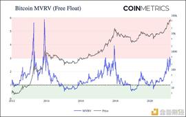 OIN:“312”以来加密圈发生了哪些改变？_filecoin币价格今日行情实实走势