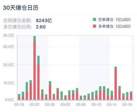比特币:空方蓄力？比特币持仓 PCR 之比创 20 个月新高 | 加密衍生品周报_okex