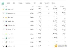 马斯克:金色DeFi日报 | SIL.Finance合约出现高危漏洞_AND