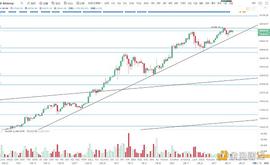 区块链:金色趋势丨BTC延续上升三角 即将迎来变盘_Maker