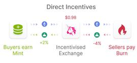 ETH:一文了解近期火热的FeI Protocol是否值得参与_NBA