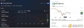 SWAP:AMM 流动性挖矿能否成为可持续的商业模式_DIKE TOKEN