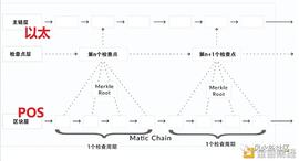 MAT:改名后的matic(polygon) 以太坊上的“瑞士军刀”？_ELF Wallet