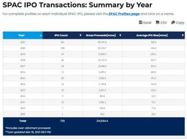 TOR:eToro将通过SPAC合并在美国上市，估值达104亿美元_toro币APP注册需要投资吗