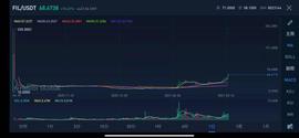 比特币:逆势连涨6天,总市值接近9081亿,FIL还有想象空间?_New hashrate of Filecoin