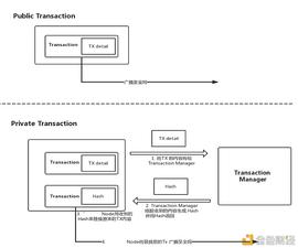 RAN:Cypherium隐私功能实现方案_Bitcoin Uncle