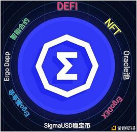 HOD:一文深挖永守POW的公链平台Ergo到底有何宝藏_TPS