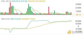 POWR:3.15午间行情：震荡调整后 趋势不变_Databits