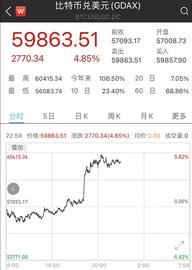 PAL:太狂暴！又见证历史：刚刚，比特币突破6万美元！13万人爆仓46亿_比特币