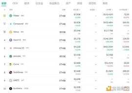 IDO:金色DeFi日报 | MDEX回购销毁数量达1112万MDX_MINIDOGEPRO价格