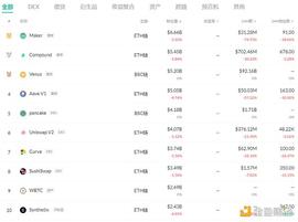 DEF:金色DeFi日报 | Dash推出以太坊DeFi桥接_DEFI