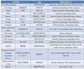 TRA:福布斯区块链50强榜单发布 6家中国机构上榜_以太坊币最新价格美元是多少