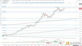 ripple:金色趋势丨BTC多头趋势已经终结？_ripple币怎么买卖