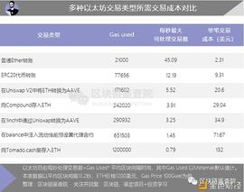 以太坊:V神再泄财富密码？Layer2为何备受重视_Qrolli