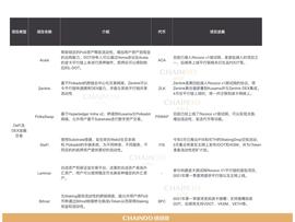 WEB3:波卡平行链插槽拍卖在即，DeFi和DEX金融类项目成竞拍主力军？_LAYER