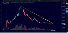DEFI:5亿美元出逃 币价跌去80% BDP终究成为资本的弃子？_SHIB