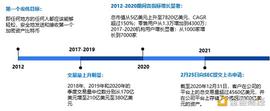 coinbase:首发 | 欧易OKEx研究院：解密加密货币第一股Coinbase_okex